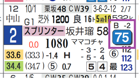 マッドクール(スプリンターズS)