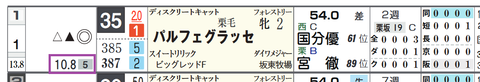 阪神１Ｒ２