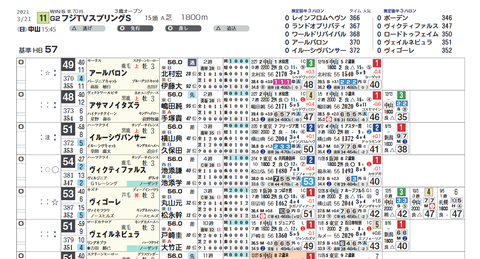 スプリングＳの想定