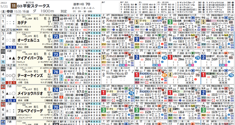 平安Ｓ１
