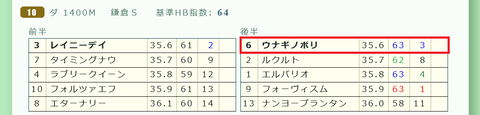 東京１０Ｒ３