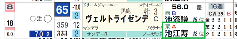 ヴェルトライゼンデ（池江厩舎）