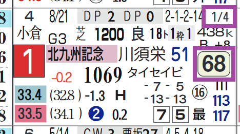 ボンボヤージ(北九州記念)