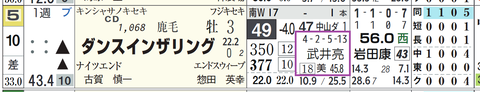 中山４Ｒ