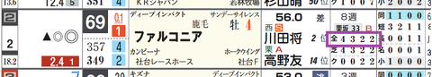ファルニコア（「全成績」）