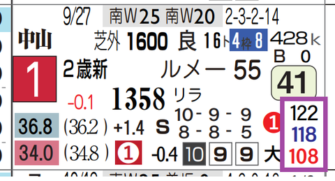 ギリーズボール（新馬）