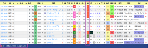 矢作芳人厩舎３