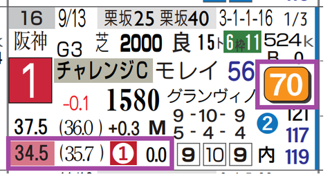 オールナット（チャレンジＣ）