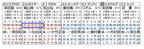 カイザーミノル（横山典弘騎手）