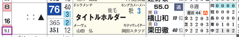 タイトルホルダー（「馬番別連対率」）
