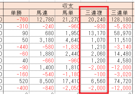 印ボックスの回収率