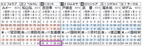 ミント（「追切コース」）