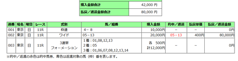 安田記念の馬券