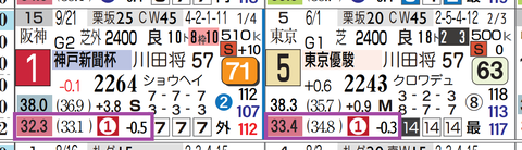 エリキング(上がり最速)