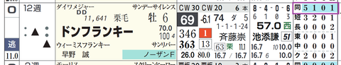 ドンフランキー（「距離実績」）
