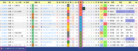 藤岡佑介騎手２