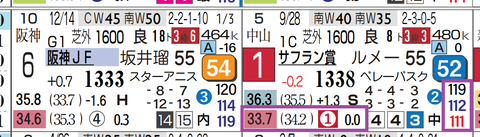 東京10R