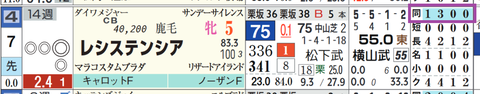 レシステンシア（「距離実績」）