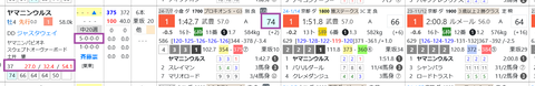 ヤマニンウルス