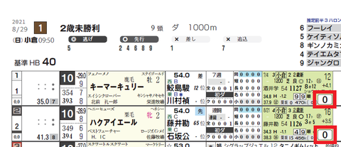 ライト版の「ハイブリッド指数」