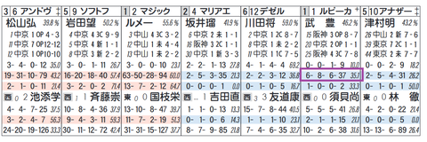 ルビーカサブランカ（武豊騎手）