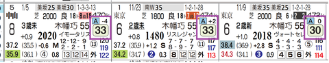 中山２Ｒ