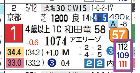 中山１０Ｒ