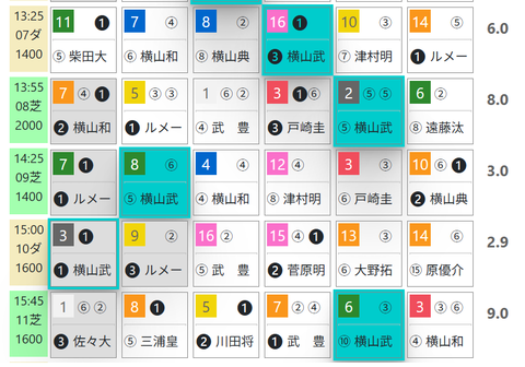 東京７Ｒ０