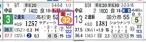 中京１Ｒ