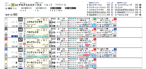 アルテミスＳ２