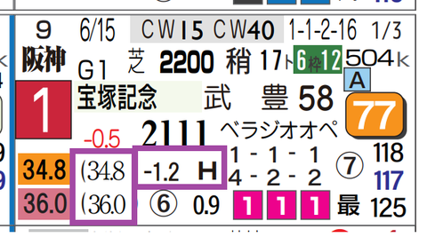 メイショウタバル（宝塚記念）