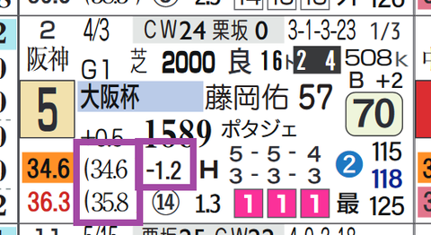 ソダシ（大阪杯）
