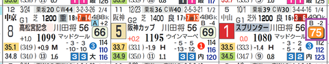 ママコチャ（スプリンターズＳ）