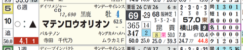 マテンロウオリオン(「コース実績」)
