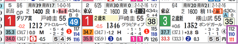 コラソンビート（新馬戦）
