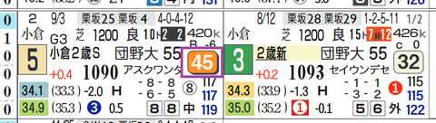 阪神３Ｒ