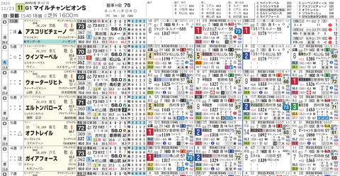マイルＣＳの想定１