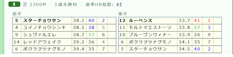 東京3R3