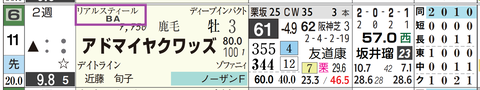 アドマイヤクワッズ（リアルスティール産駒）