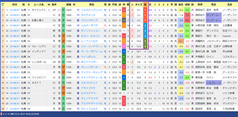 佐々木大輔騎手２