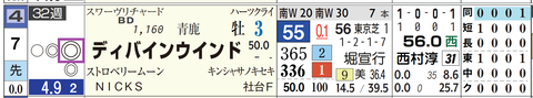 東京８Ｒ４