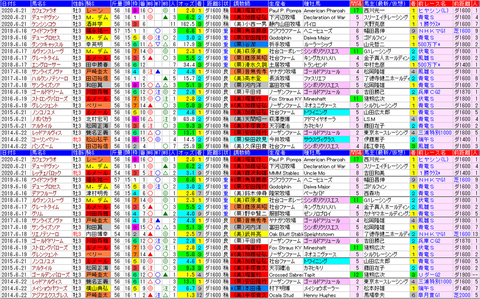 「データパック」ユニコーンＳ