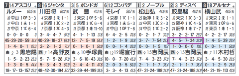 ディスペランツァ（鮫島克駿騎手）