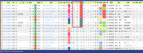 コレット騎手２