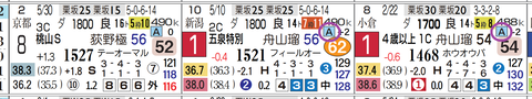 札幌１１Ｒ
