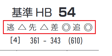 「脚質チェック」