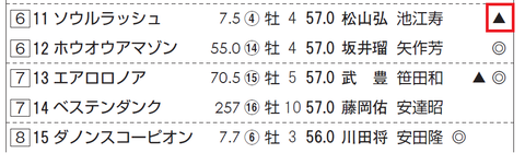 ソウルラッシュ(ルーラーシップ産駒)