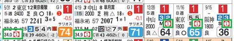 コントレイル（上がり最速）