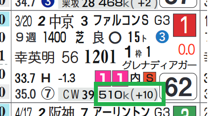 ルークズネスト(「馬体重」)