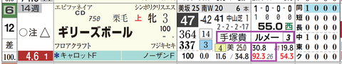 ギリーズボール（「騎手×厩舎成績」）